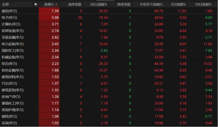 科技股再爆发<strong></p>
<p>okex交易所电脑版怎么下载</strong>！这波能持续多久？