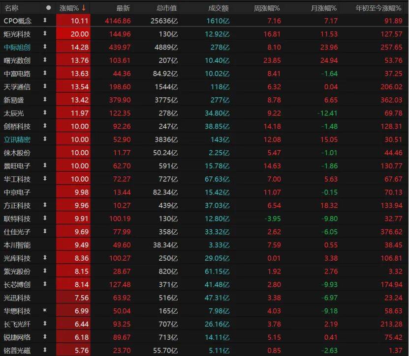 科技股再爆发<strong></p>
<p>okex交易所电脑版怎么下载</strong>！这波能持续多久？