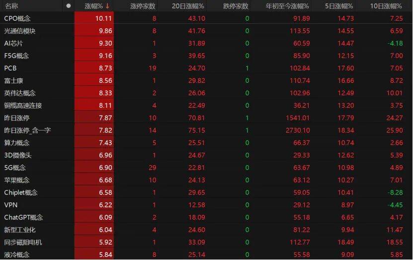 科技股再爆发<strong></p>
<p>okex交易所电脑版怎么下载</strong>！这波能持续多久？