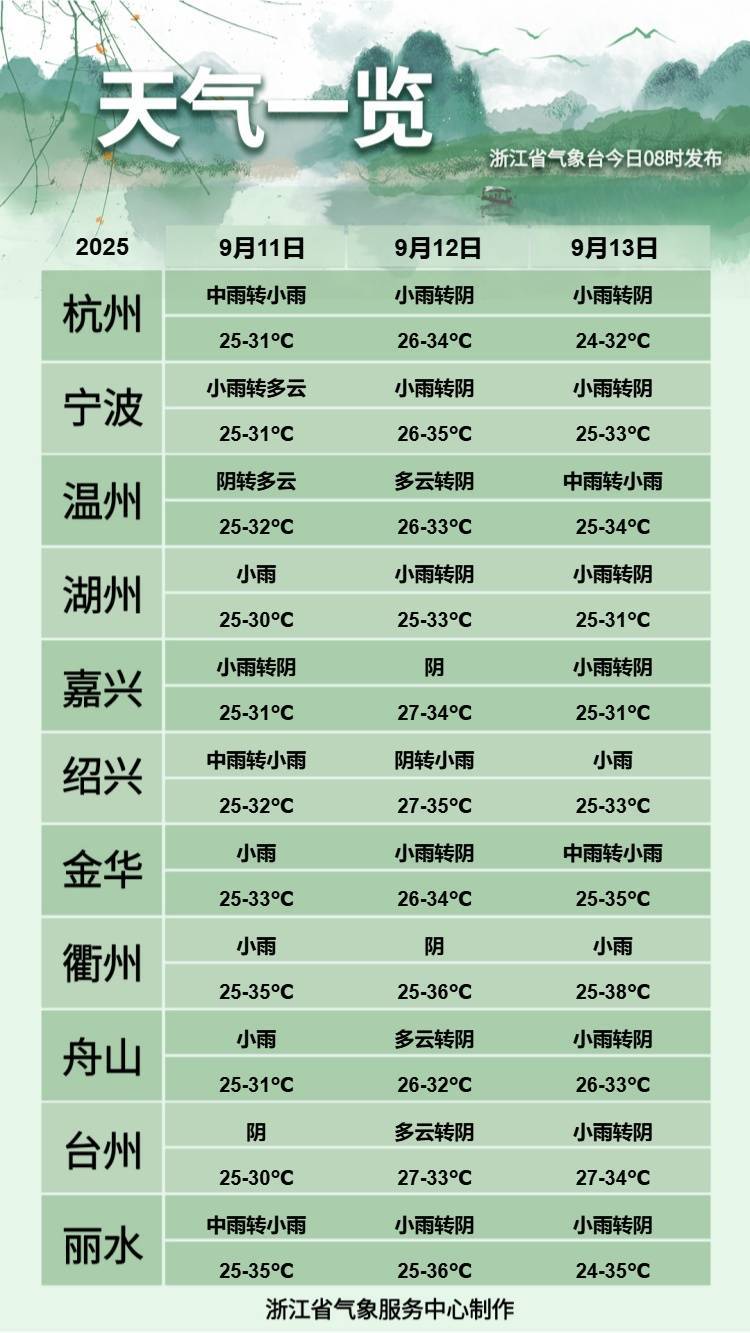 浙江人注意<strong></p>
<p>okex交易所电脑版怎么下载</strong>！冷空气马上到！最高温只有…