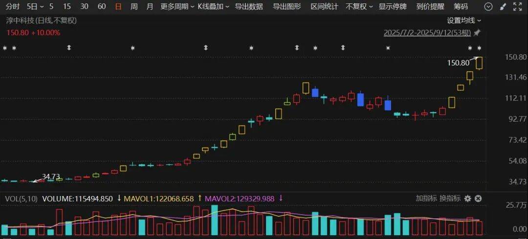603516<strong></p>
<p>okex官网ios下载</strong>，四连板！600376，8天7涨停
