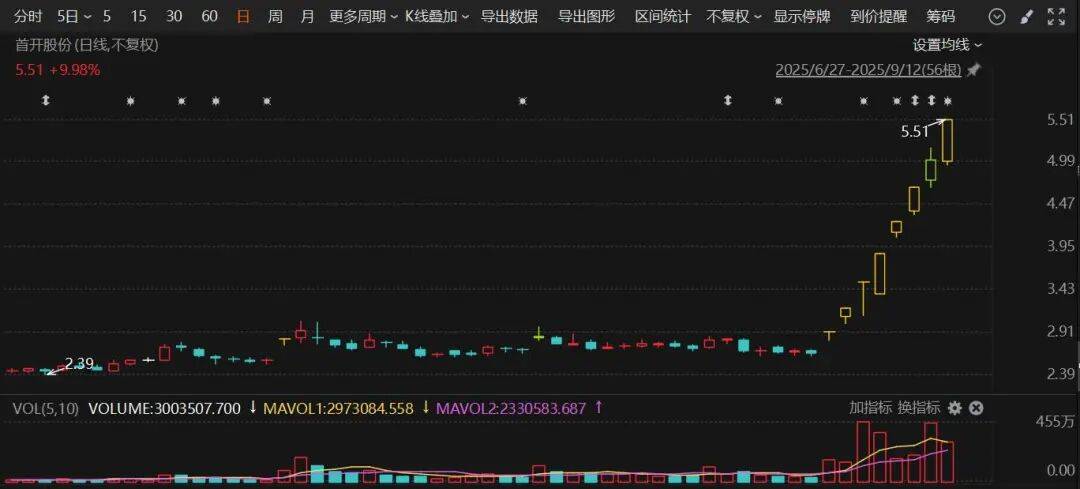 603516<strong></p>
<p>okex官网ios下载</strong>，四连板！600376，8天7涨停
