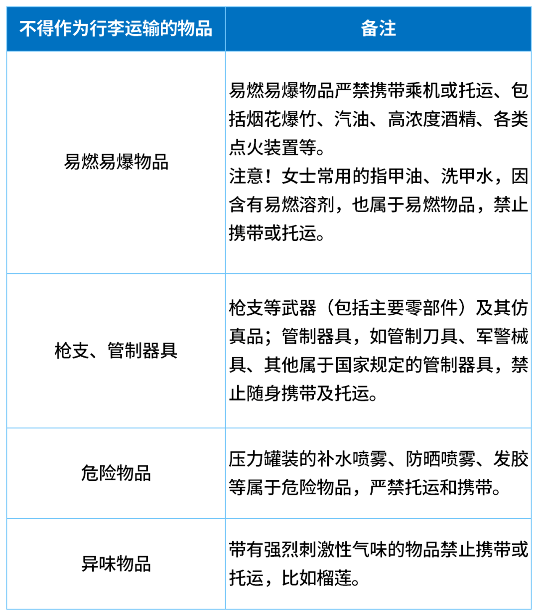 一家五口登机前30分钟狂吃11斤榴莲<strong></p>
<p>币安</strong>，当事人：这辈子都不想再听到榴莲两个字了