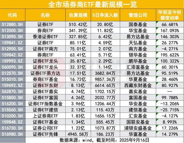四家头部券商尾盘齐跌1%<strong></p>
<p>币安</strong>，卖盘大单压制背后暗藏哪些玄机？