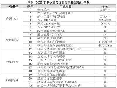 滨州喜报<strong></p>
<p>okex搬砖</strong>！邹平、博兴、滨城跻身2025年度全国百强榜