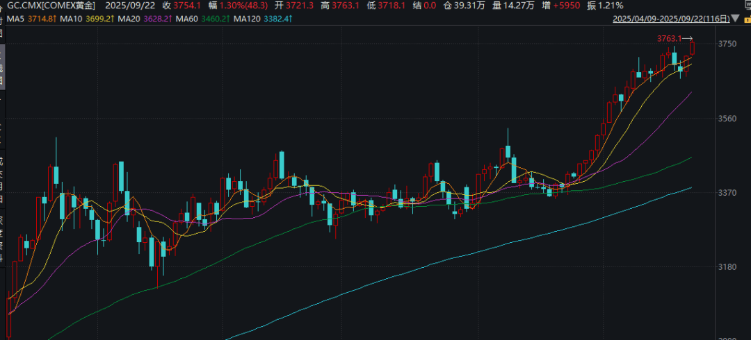 深夜<strong></p>
<p>okex网页官方</strong>！金价大涨！中概股盘中跳水