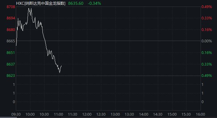 深夜<strong></p>
<p>okex网页官方</strong>！金价大涨！中概股盘中跳水