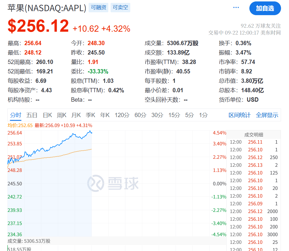 今夜<strong></p>
<p>okex网页官方</strong>，创新高！