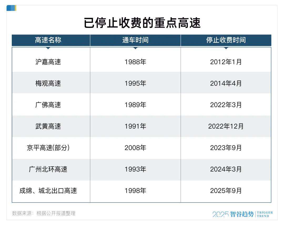 取消高速收费打响第一枪<strong></p>
<p>摘取okex技术指标</strong>，巨大的连锁反应开始了