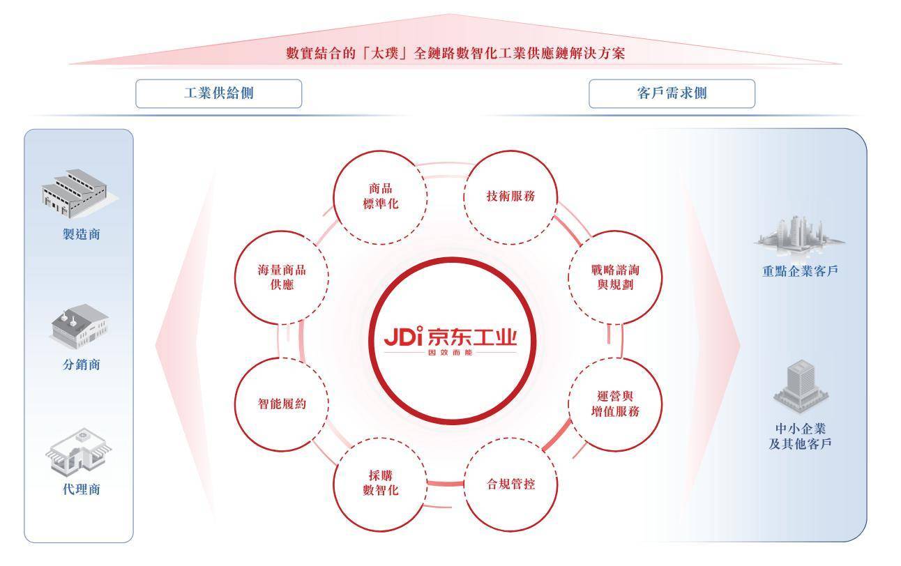 刘强东又要敲钟：京东工业冲刺港股<strong></p>
<p>摘取okex技术指标</strong>，估值67亿美元