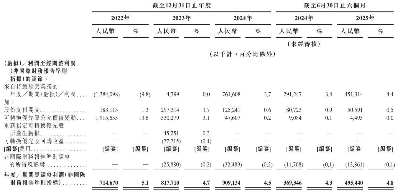 刘强东又要敲钟：京东工业冲刺港股<strong></p>
<p>摘取okex技术指标</strong>，估值67亿美元