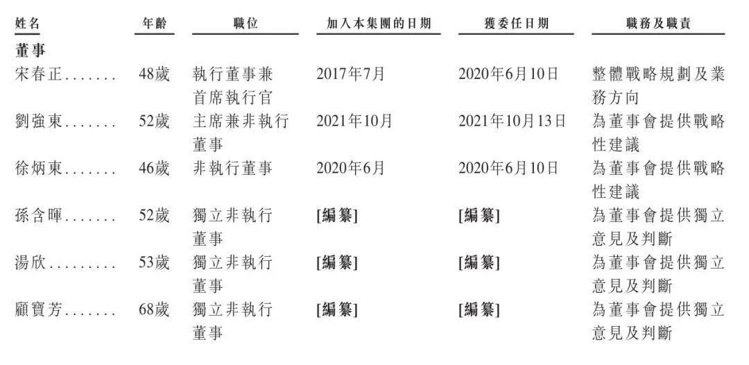 刘强东又要敲钟：京东工业冲刺港股<strong></p>
<p>摘取okex技术指标</strong>，估值67亿美元