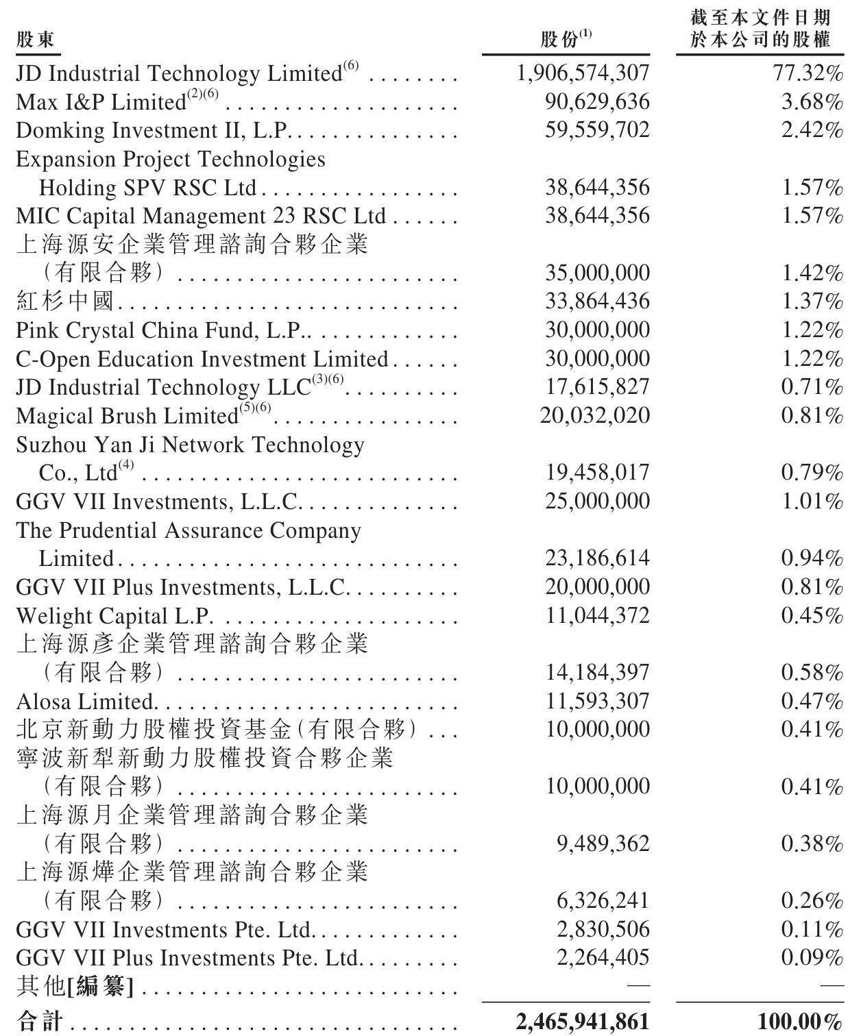 刘强东又要敲钟：京东工业冲刺港股<strong></p>
<p>摘取okex技术指标</strong>，估值67亿美元