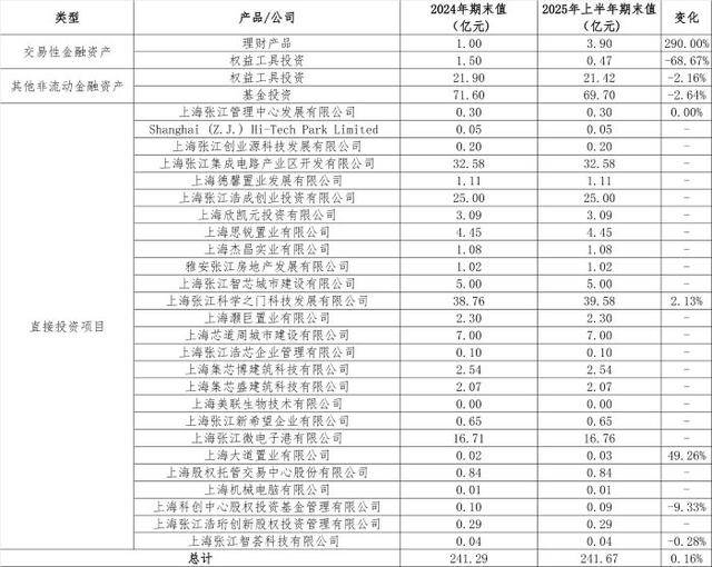 从房东到“光刻机股东”<strong></p>
<p>以太坊交易平台okex</strong>，张江高科“借东风”资本突围的转型考题