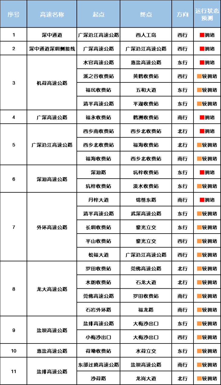 “不亚于春节回家”！凌晨5点<strong></p>
<p>以太坊交易平台okex</strong>，深圳有人已经堵在路上……