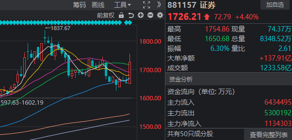 明天<strong></p>
<p>以太坊交易平台okex</strong>，过节“红包”要来了？今天A股的上涨，有个变化很重要