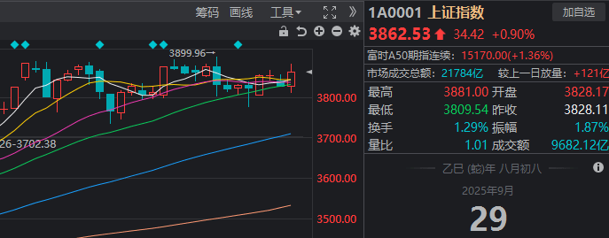 明天<strong></p>
<p>以太坊交易平台okex</strong>，过节“红包”要来了？今天A股的上涨，有个变化很重要