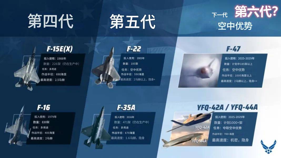 歼-36是隐身轰炸机？印媒：世界首款六代机<strong></p>
<p>以太坊交易平台okex</strong>，美国F-47在三年后飞