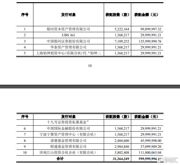 银河证券排名(银河证券怎么样)
