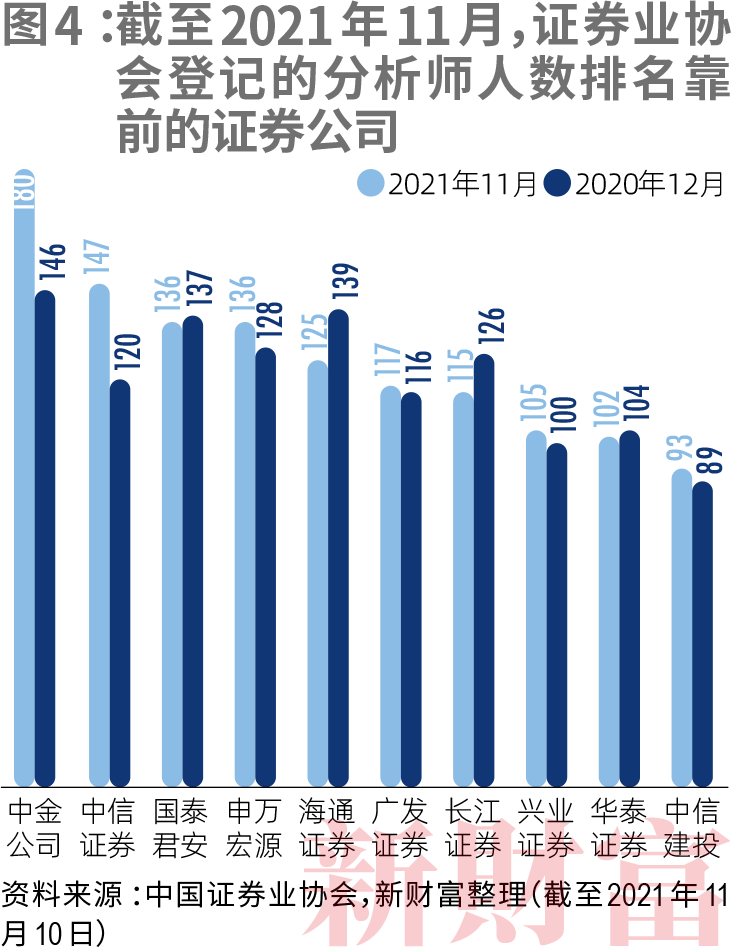 分析中信证券(分析中信证券的经纪业务的盈利水平)