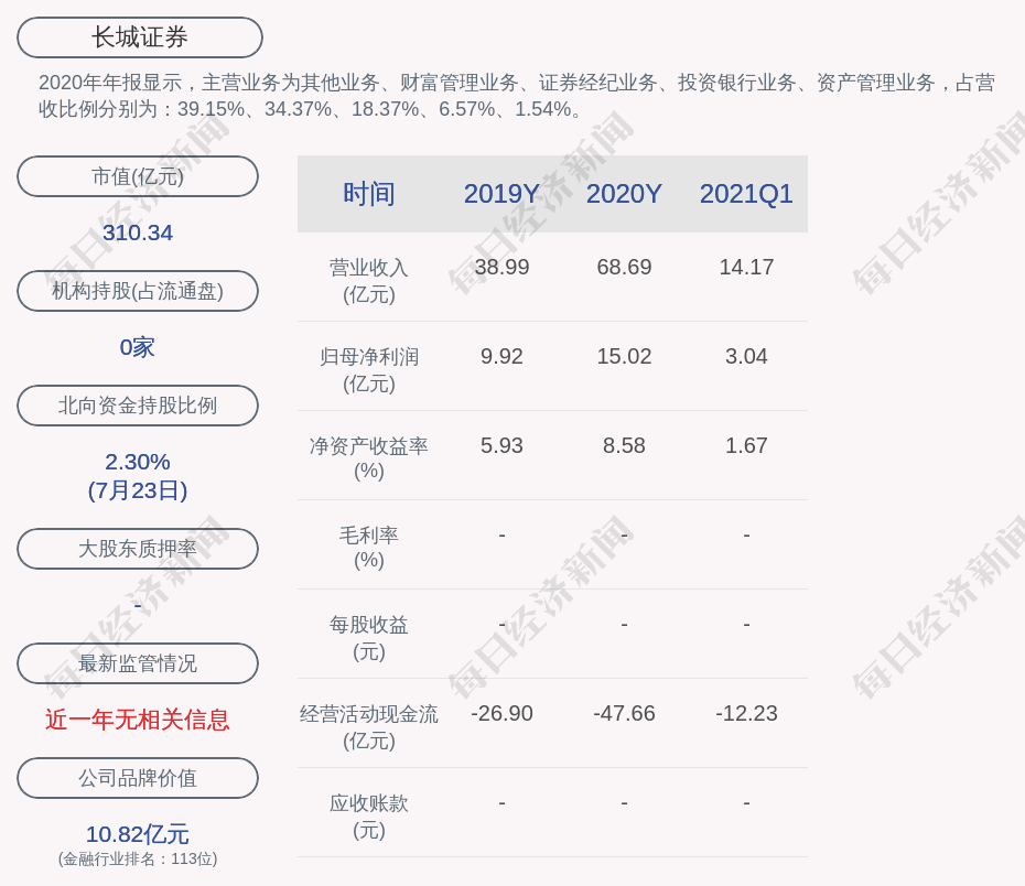 长城证券客服电话(长城证券客服电话怎么销户)