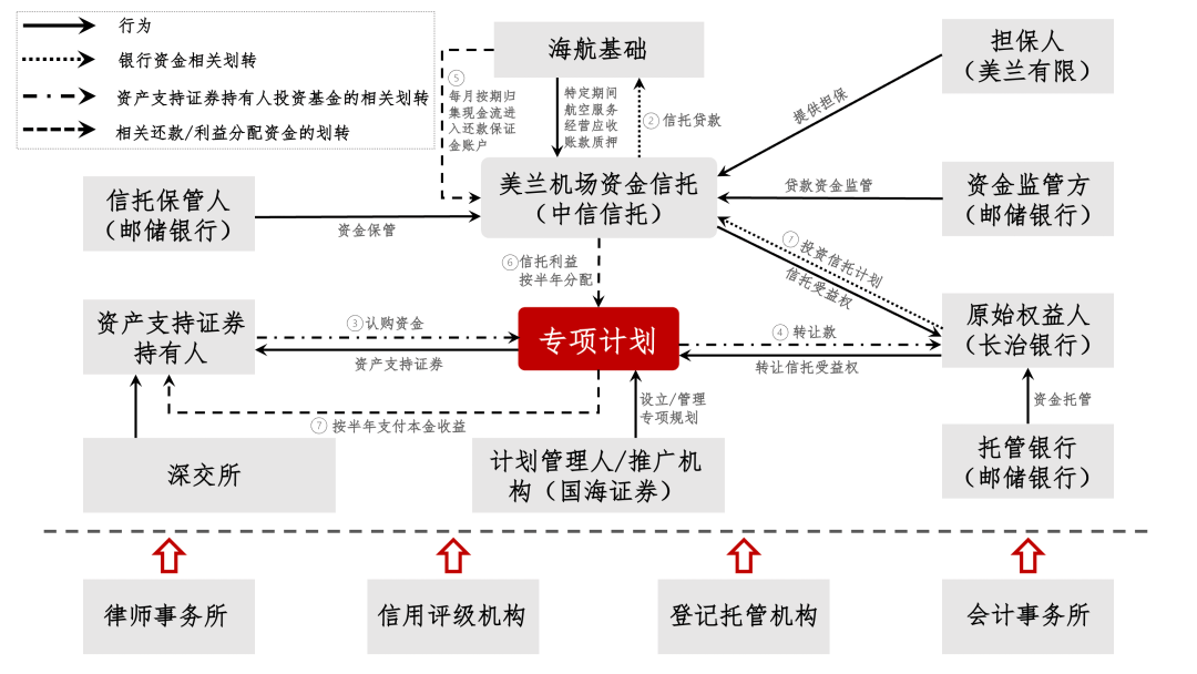 商业证券化(商业银行证券化分为哪两个阶段)