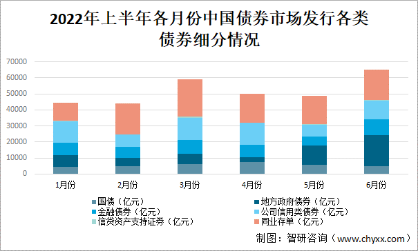 中国证券市场现状(中国证券市场现状调查报告)
