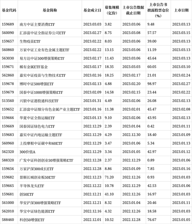 证券结算时间(证券交易所结算时间)