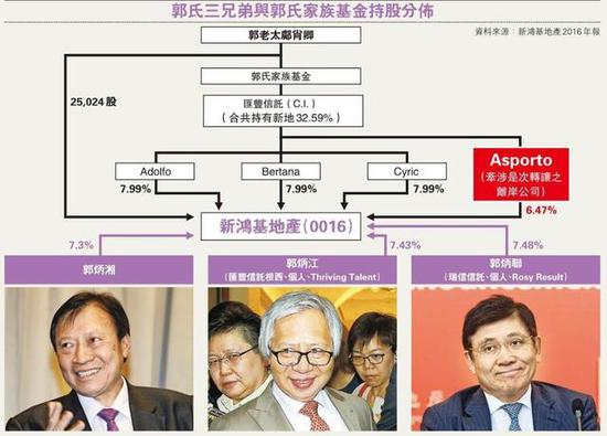 新鸿基证券(新鸿基证券app)