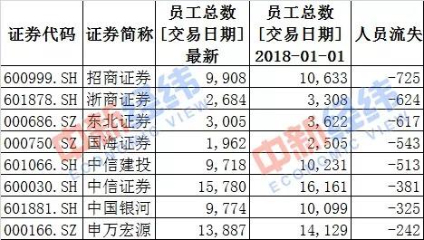 证券公司年薪多少(证券公司年薪30万是啥职位)
