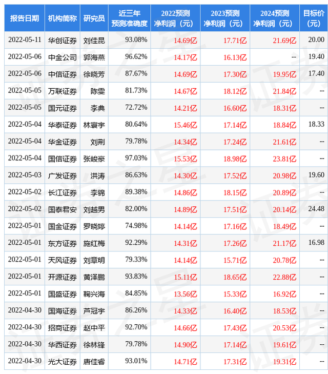 国信证券排名(国信证券app官方下载手机版)