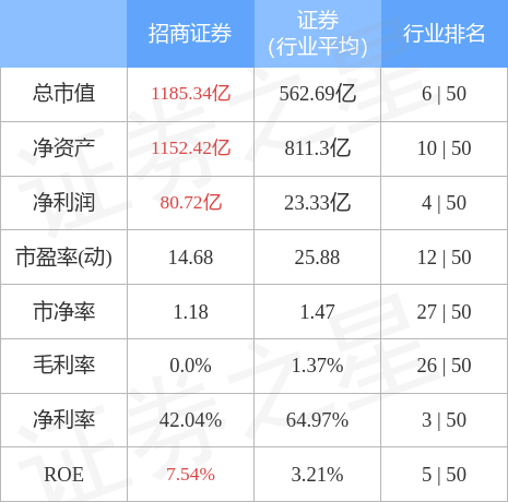 招商证券mac(招商证券mac电脑版怎么看板块)