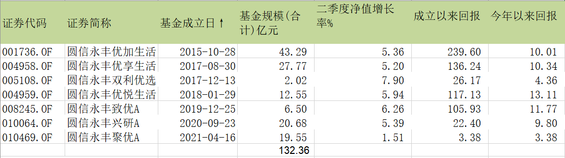 兴业证券待遇(兴业证券待遇看准网)