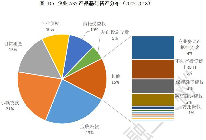 资产证券化网(资产证券化业务指南)
