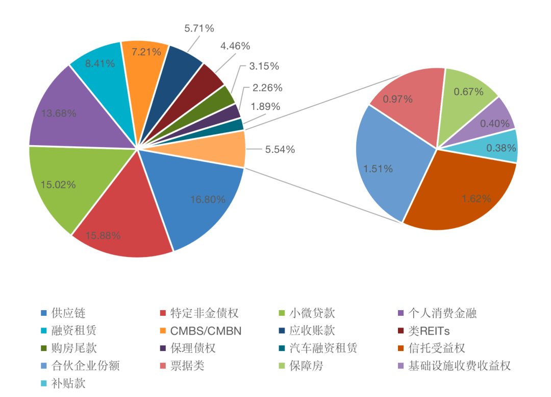 资产证券化网(资产证券化业务指南)