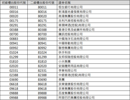 新鸿基证券(新鸿基证券冯景禧)