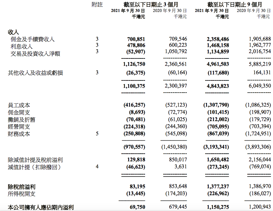香港证券公司排名(香港证券公司排名电话)