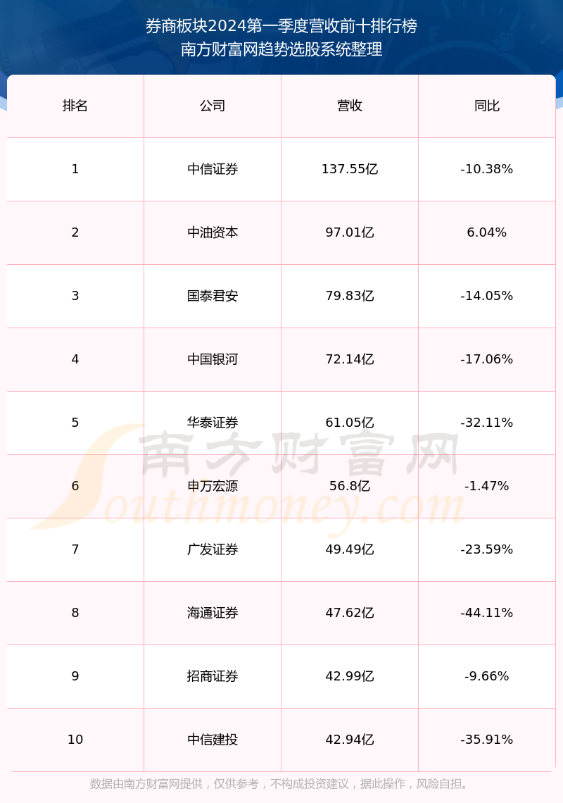 国金证券排名(国金证券排名全国最新)